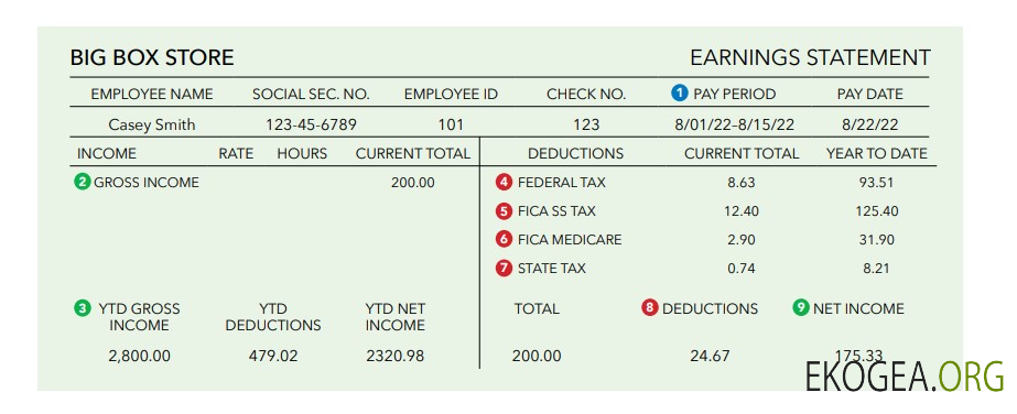 blocs de construction déclaration de résultats modèle Word et PDF